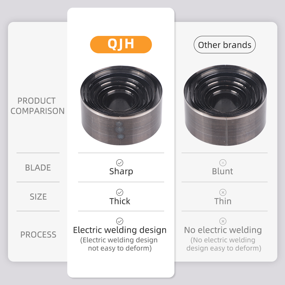 QJH 7 ชิ้น Sharp หนังตัด Die ห - Leatherwork Rings บทวิจารณ์และราคา